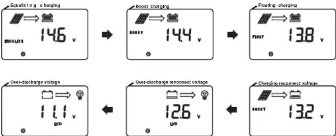 Mestic MSC-4030 - Tipo de batería - 2