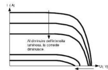 Mestic MSC-4030 - Introduzione dell'inseguimento del punto di massima potenza - 2