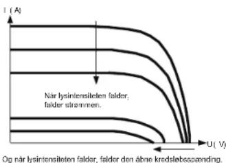 Mestic MSC-4030 - Introduktion af Maximum Power Point Tracking - 2