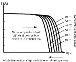 Mestic MSC-4030 - Introductie van Maximum Power Point Tracking - 3