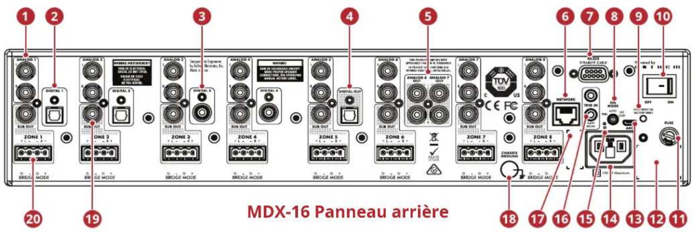 Anthem MDX-8 - Panneau avant MDX-8 - 1