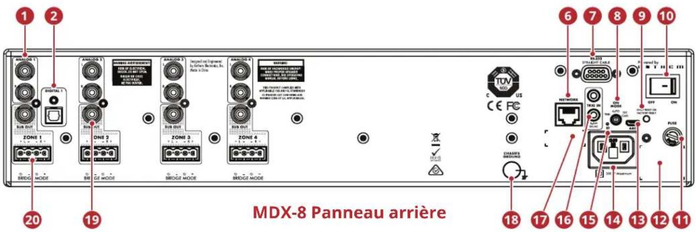 Anthem MDX-16 - Panneau avant MDX-8 - 2