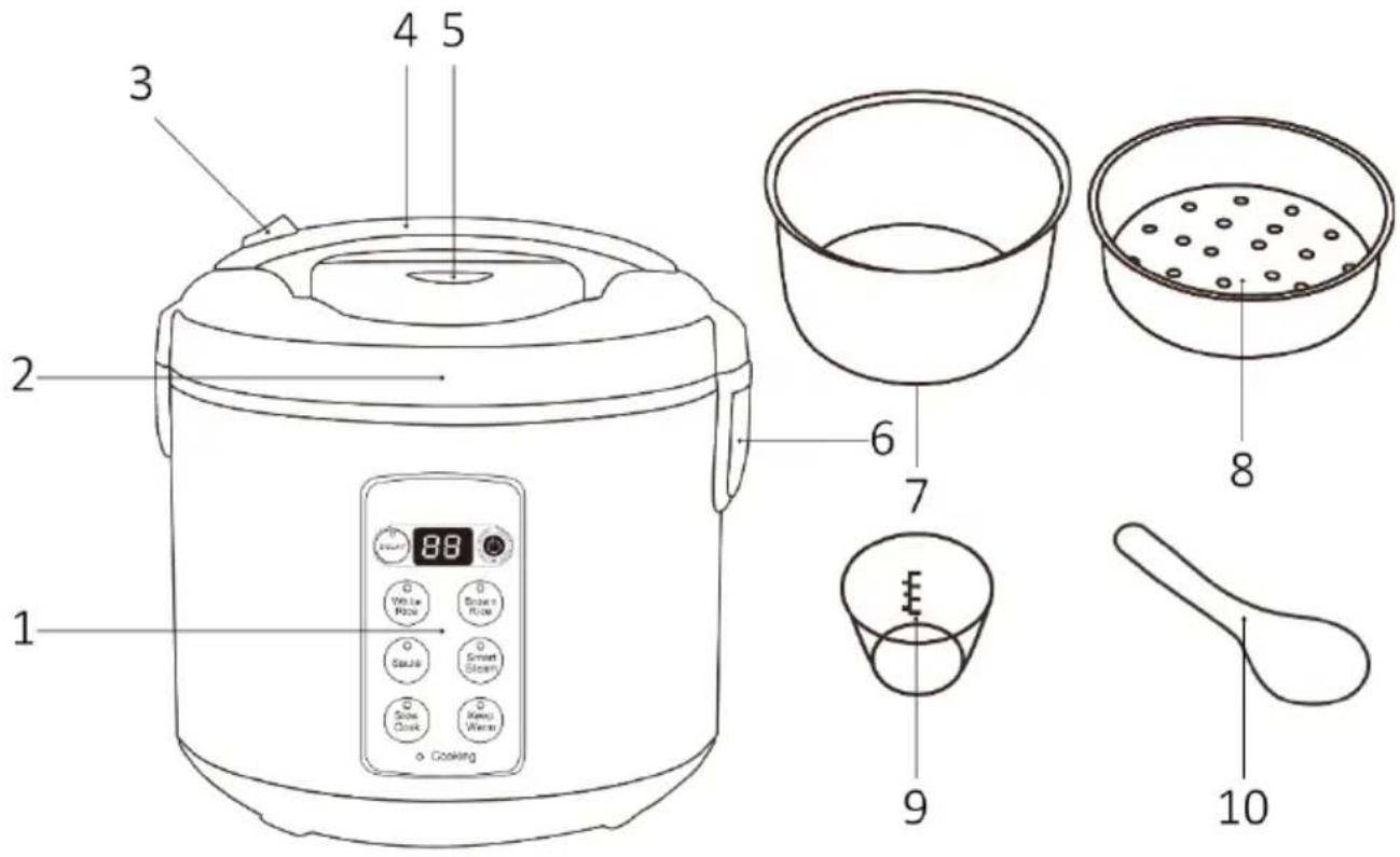 Brentwood RC-5116DS - READ ALL INSTRUCTIONS BEFORE USE. - 2