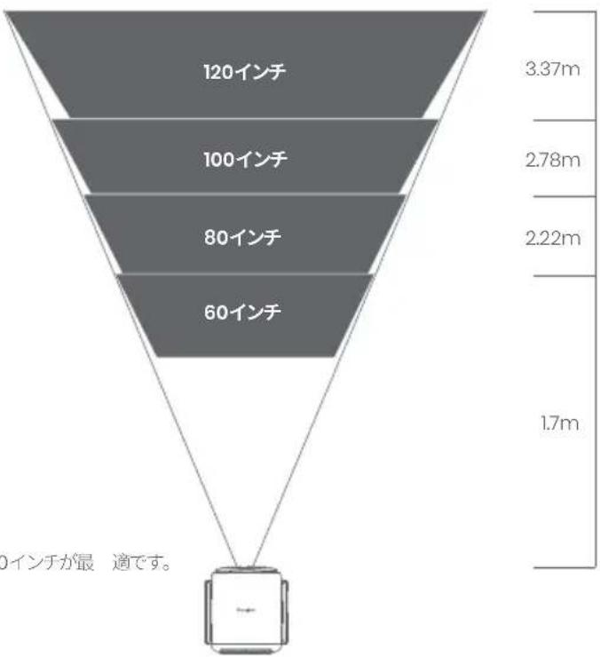DANGBEI N2 mini - 1.設置方法 - 1