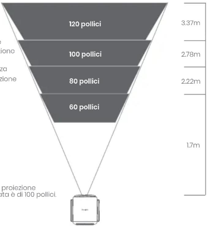 DANGBEI N2 mini - Posizioneamento - 1