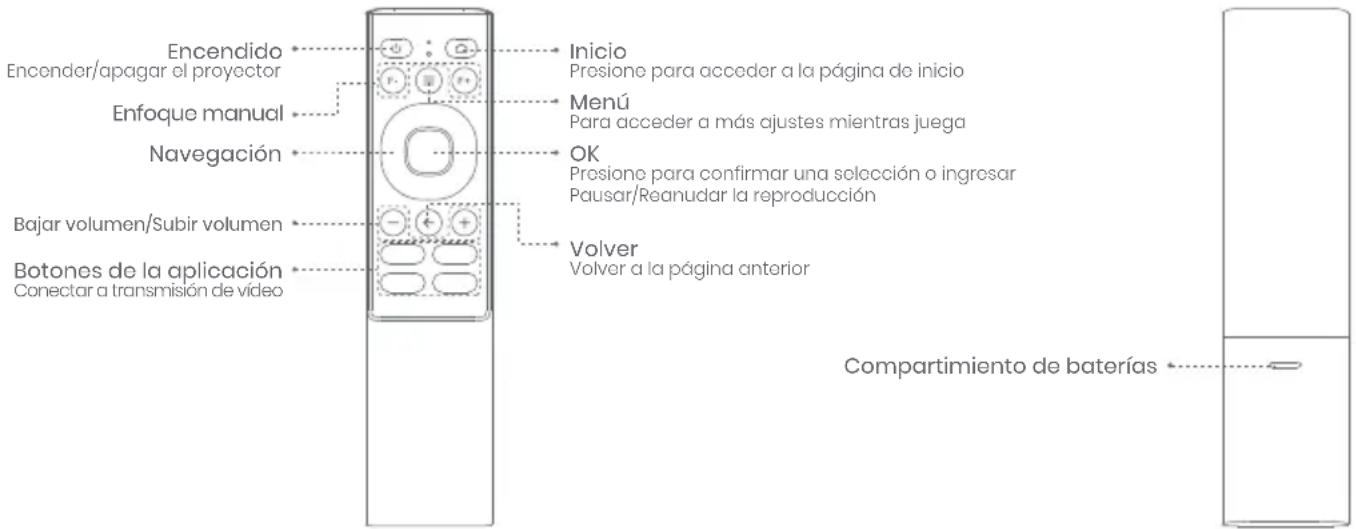 DANGBEI N2 mini - Descripción general del control remoto - 1