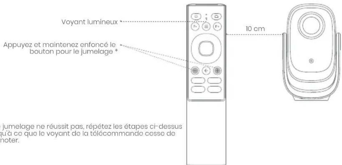 DANGBEI N2 mini - 3.Jumelage de la télécommande - 1