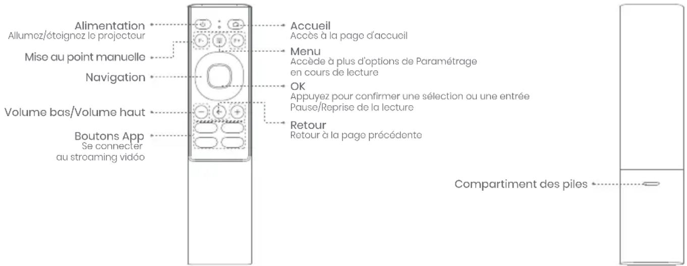 DANGBEI N2 mini - Présentation de la télécommande - 1