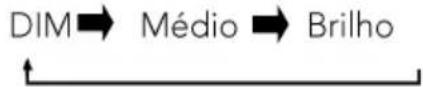 Sunstech MIC200BT - AJUSTAR O BRILHO DA TELA (SOMENTE NO CONTROLE REMOTO) - 1