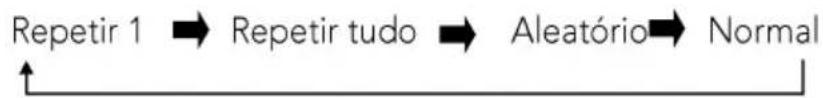 Sunstech MIC200BT - MODOS DIFERENTES DE REPRODUÇÃO (CD/ MP3-CD/ USB) - 1