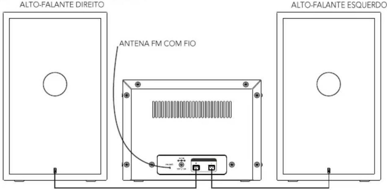 Sunstech MIC200BT - CONEXÕES - 1