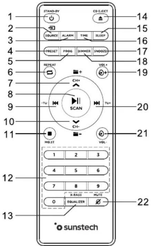 Sunstech MIC200BT - LOCATION DES CONTRÔLES - 3