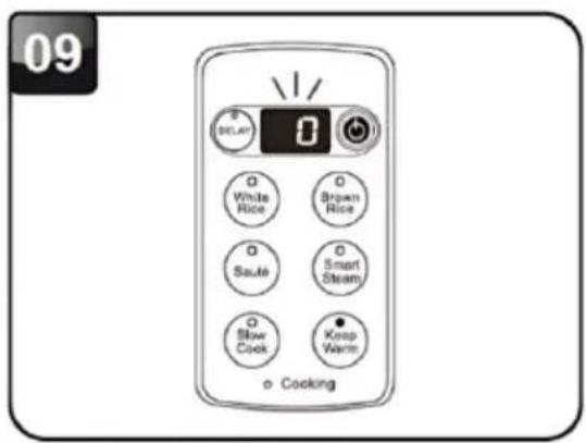 Brentwood RC-5110DS - USING THE SMART STEAM MODE - 9