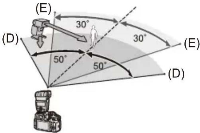 (E) 30° 30° (E) (D) 50° 50° (D)