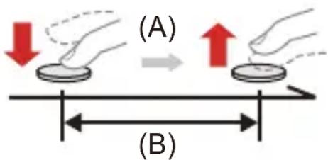 (A) (B)