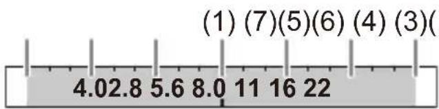 (1) (7)(5)(6) (4) (3) 4.02.8 5.6 8.0 11 16 22