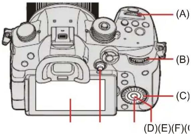PANASONIC Lumix DC-GH5 II - Commandes de réglage de l'appareil photo - 1