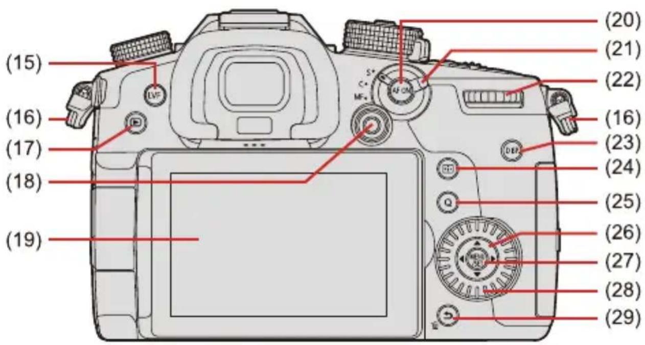 PANASONIC Lumix DC-GH5 II - Appareil photo - 2