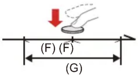 (F) (F) (G)