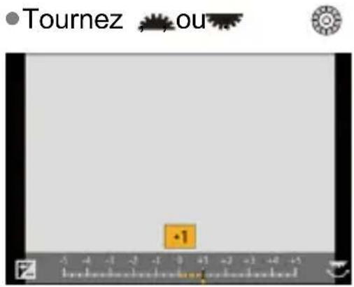 Tournez ou -1