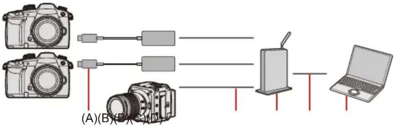 PANASONIC Lumix DC-GH5 II - Prise en charge du contrôle à distance de plusieurs appareils photo - 1
