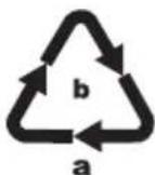 SILVERCREST SHAZA 22.2 A1 - Recyclage de l'emballage - 2