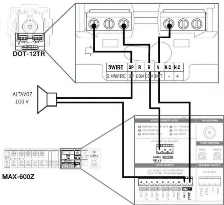 DOT-12TR 3WIRE SP R R N N.C N.C 2.4WIRE SP COM COM HET - + ALTAVOZ 100 V VOCLE PRIORITY (VOC) TONE ANTERIOR TONE CONTROL MAX-600Z ZONE OUTPUT ALL ZONE: 800 W RMS (MAX) EACH ZONE: 240 W RMS (MAX) SPEAKER OUTPUT MAX-600Z