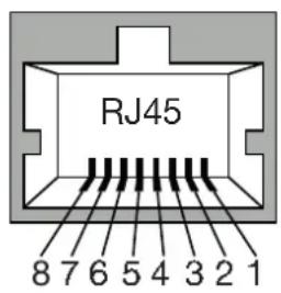 RJ45 8 7 6 5 4 3 2 1