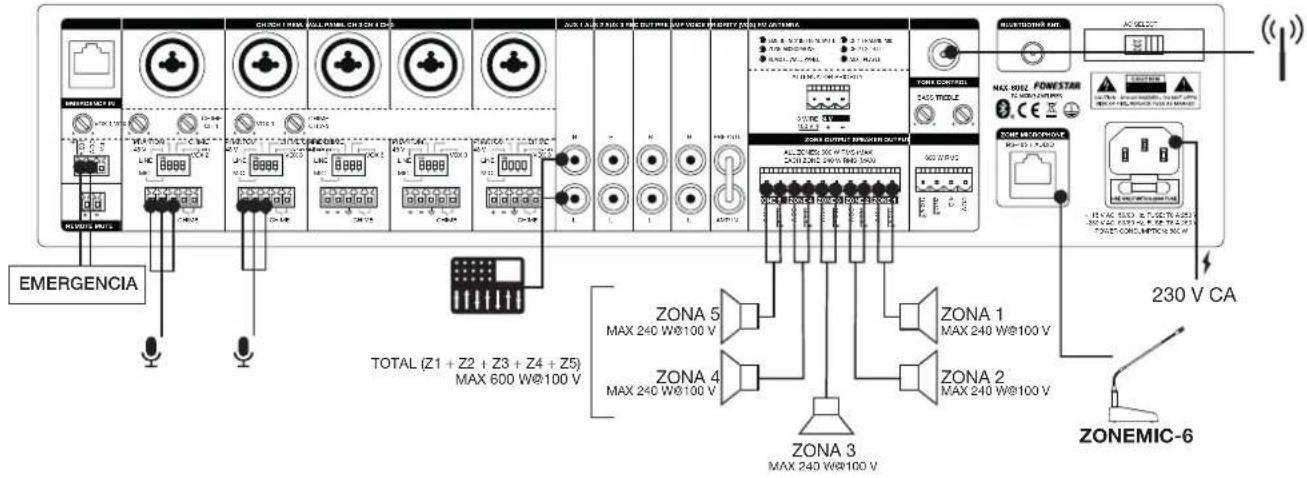 FoneStar MAX-600Z - ENTRADA MICRÓFONO DE ZONAS - 5