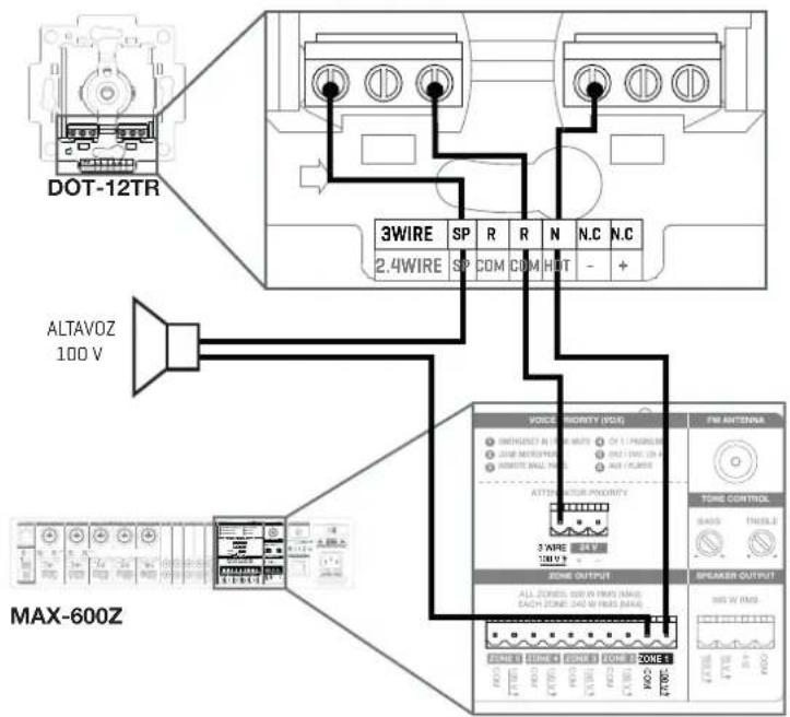 FoneStar MAX-600Z - PRIORIDAD 3er HILO - 1