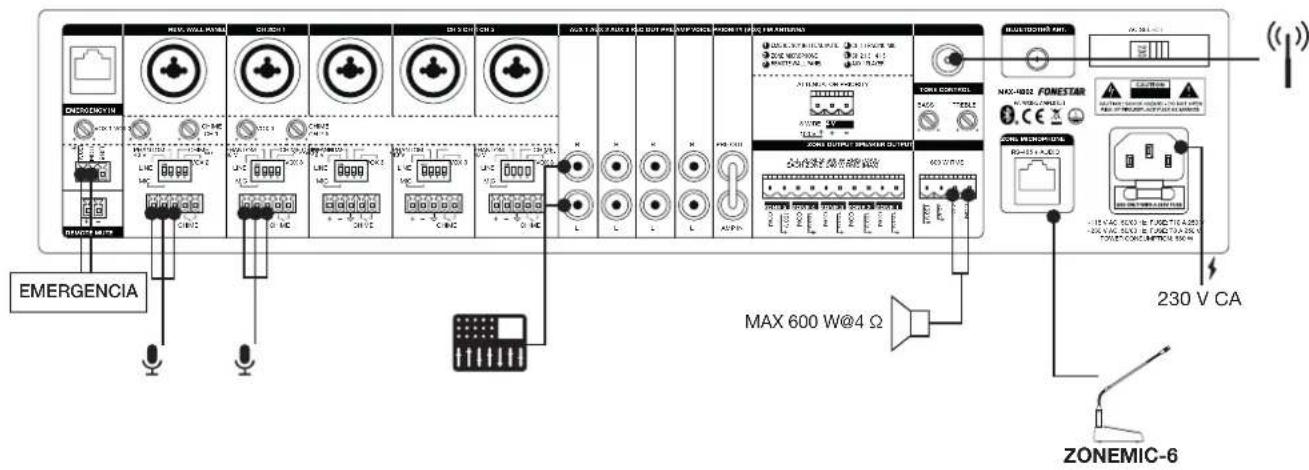 FoneStar MAX-600Z - ENTRADA MICRÓFONO DE ZONAS - 7