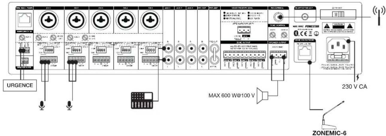 FoneStar MAX-600Z - ZONES - LIGNE 100 V - 2