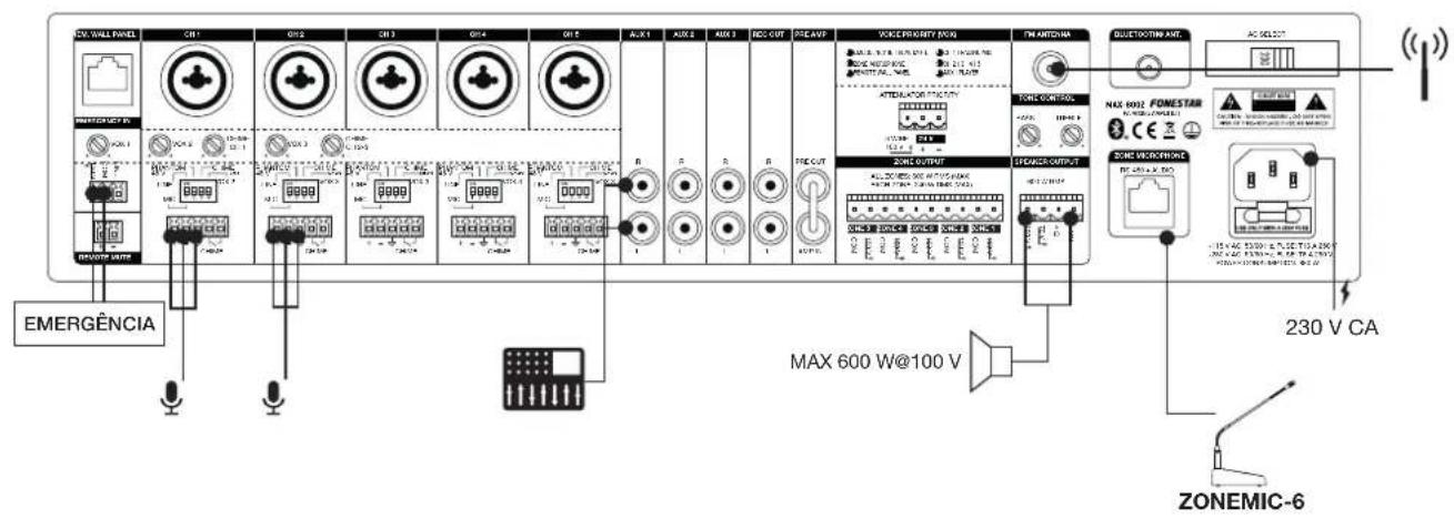 FoneStar MAX-600Z - MODO USB - 6