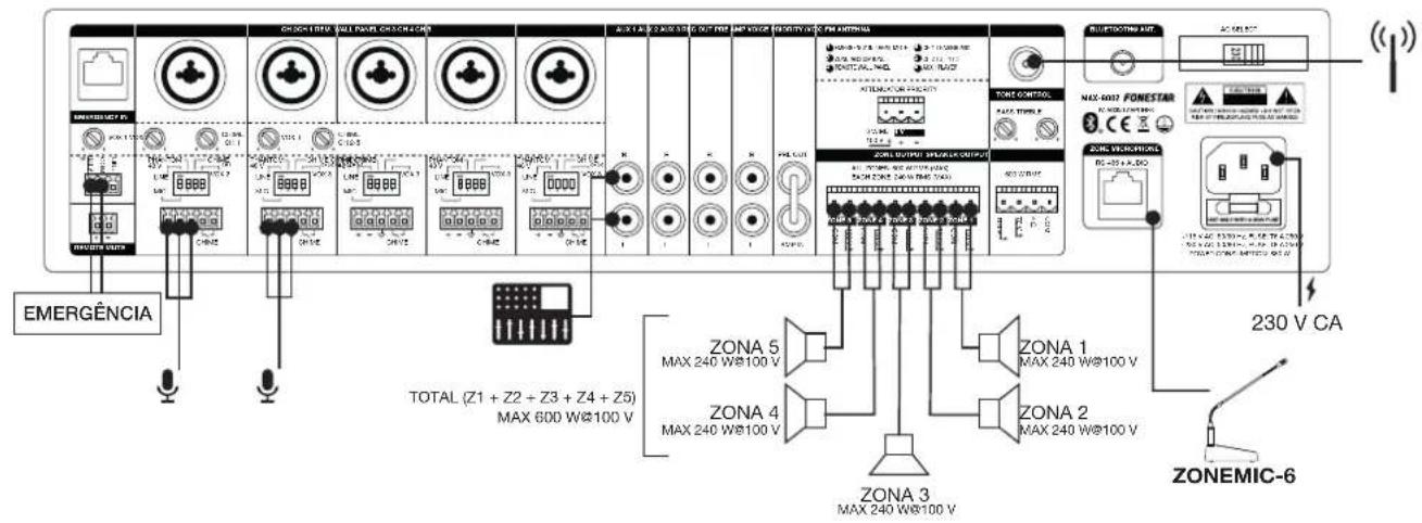 FoneStar MAX-600Z - MODO USB - 5