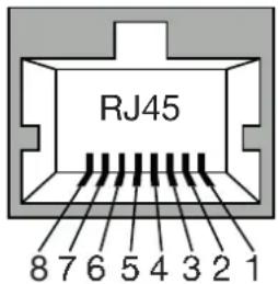 RJ45 8 7 6 5 4 3 2 1