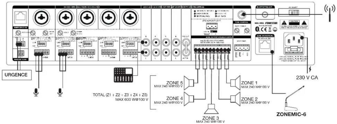 URGENCE TOTAL (Z1 + Z2 + Z3 + Z4 + Z5) MAX 600 W@100 V ZONE 5 MAX 240 W@100 V ZONE 4 MAX 240 W@100 V ZONE 3 MAX 240 W@100 V ZONE 1 MAX 240 W@100 V ZONE 2 MAX 240 W@100 V ZONE 6 230 V CA ZONEMIC-6
