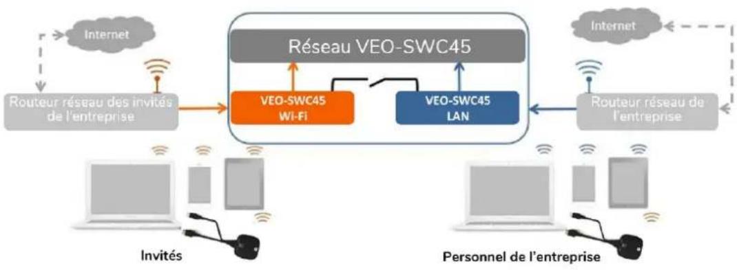Ecler VEO-SWC45TH - Cliquez sur « Next » (étape suivante) pour configurer le point d'accès WiFi. - 5