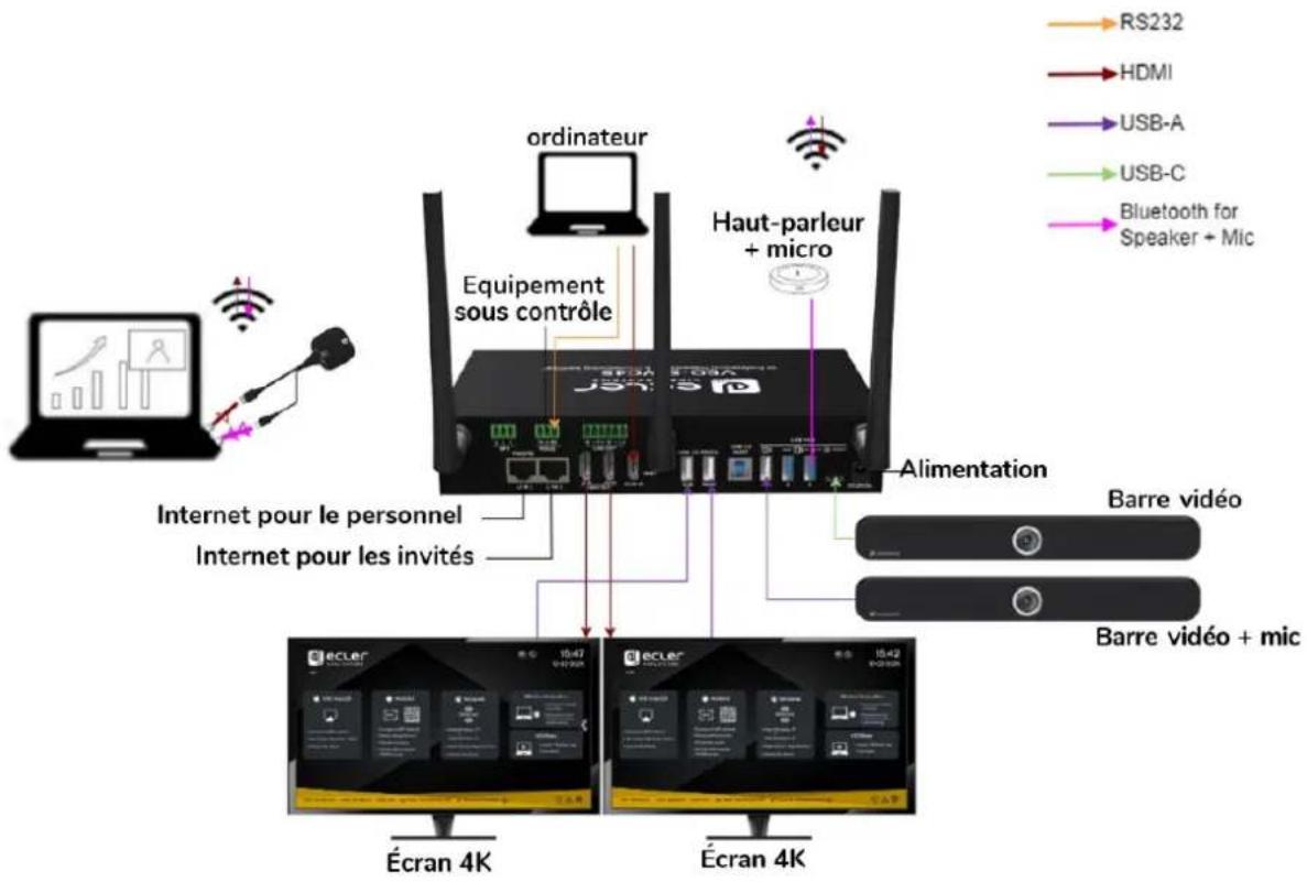 Ecler VEO-SWC45TH - Connexion d'appareils de conférence USB - 1
