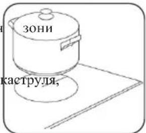 Kernau KIH 6443.1-4B - ЩОБ РОЗПОЧАТИ ГОТУВАННЯ - 2