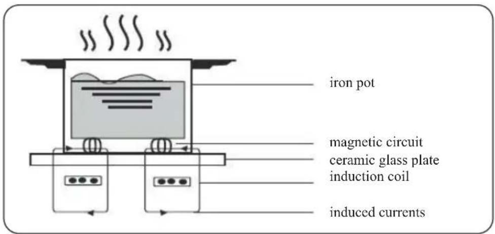 Kernau KIH 6443.1-4B - CHAPTER 4. A WORD ON INDUCTION COOKING - 1