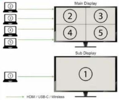 Ecler VEO-SWC45TU - Dual-display (double écran) - 3