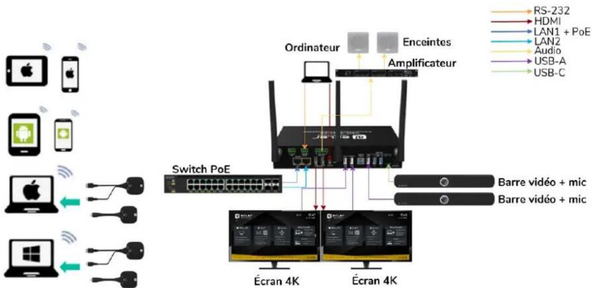 Ecler VEO-SWC45TU - Connexion à un switch avec PoE+. - 1