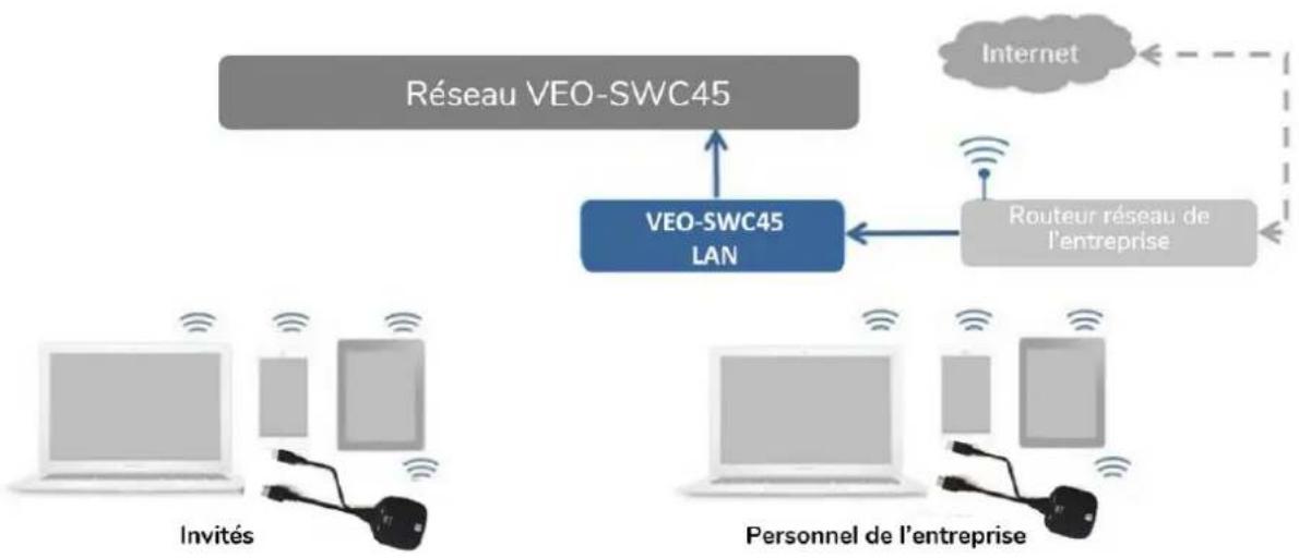 Ecler VEO-SWC45TU - Cliquez sur « Next » (étape suivante) pour configurer le point d'accès WiFi. - 13
