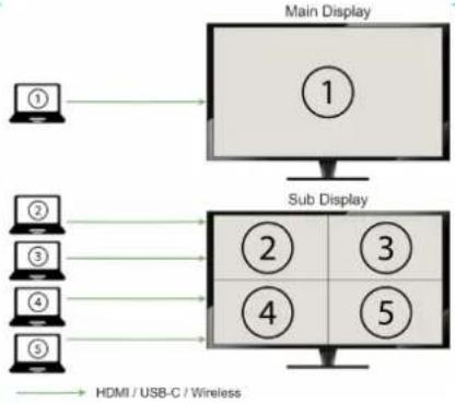Ecler VEO-SWC45TU - Dual-display (double écran) - 4