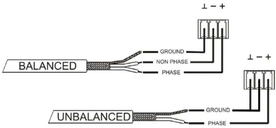 Ecler AURA-2B600 - Connexions d'entrée analogiques - 2