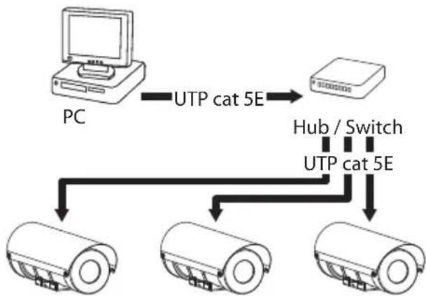 Videotec Maximus MHX - IP camera with digital data transmission - 4