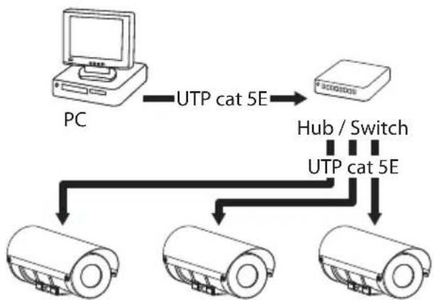 Videotec Maximus MHX - Videokamera IP mit digitaler Datenübertragung - 4