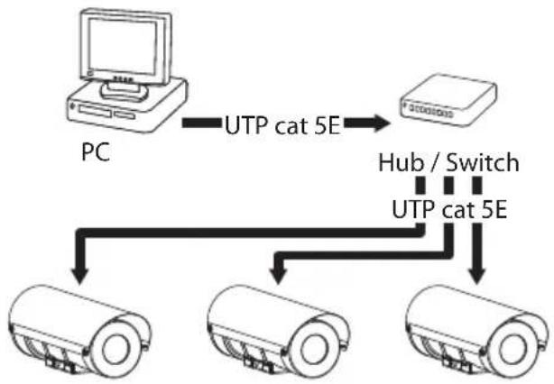 Videotec Maximus MHX - Caméra IP avec transmission numérique des données. - 4