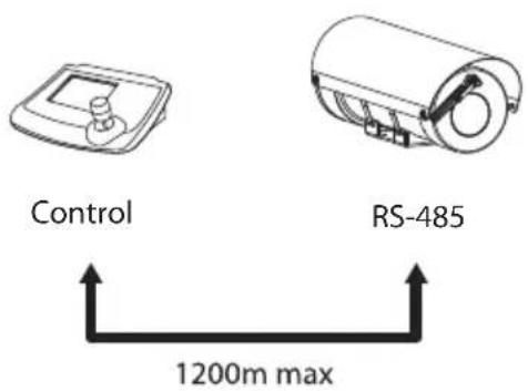 Videotec Maximus MHX - Anschluss der seriellen Linie - 3