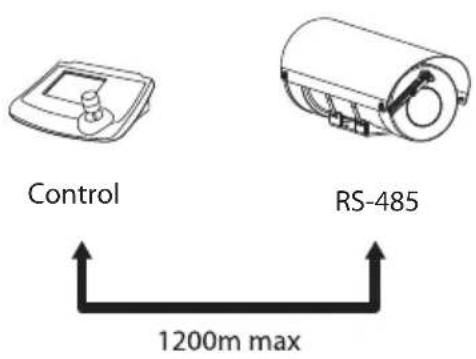 Videotec Maximus MHX - Serial line connection - 3